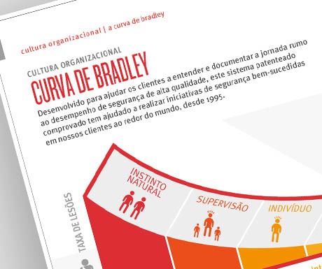 Infográfico: dss+ Curva de Bradley™